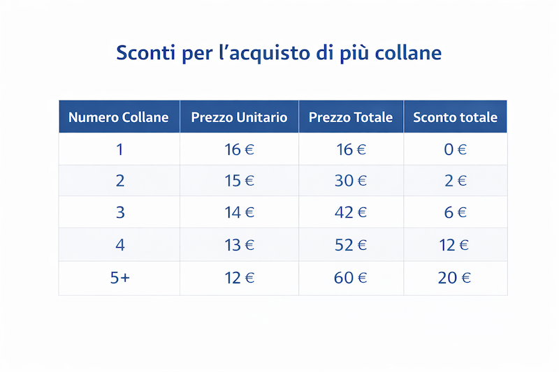 Collana dell’Amicizia Colorata